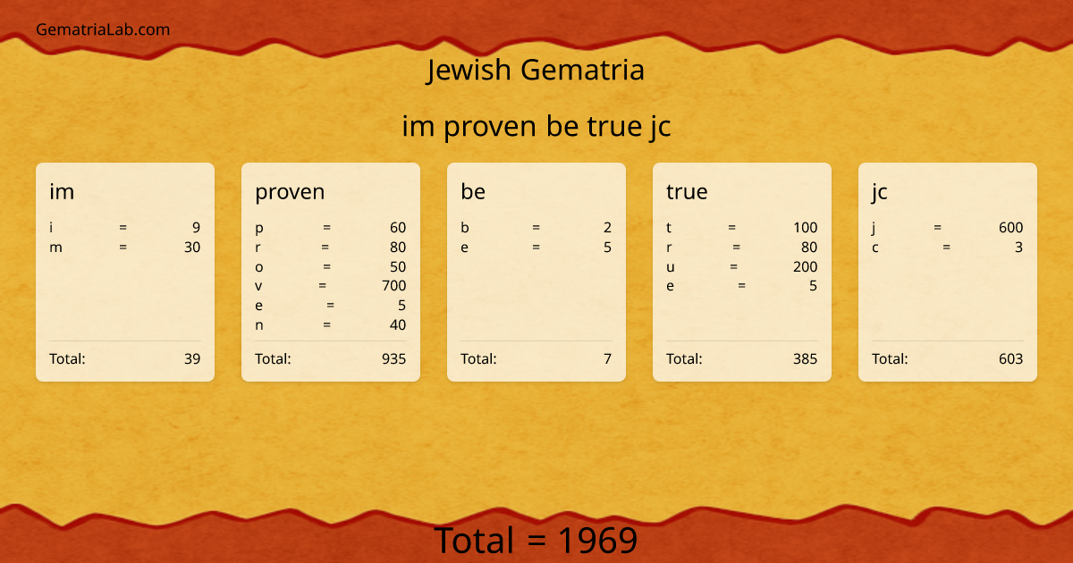 im proven be true jc in jewish Gematria
